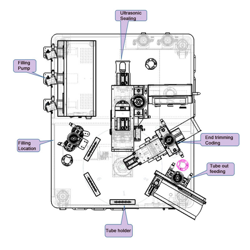 How do Strip TubeFilling Sealing machines work? How do Strip TubeFilling Sealing machines work?